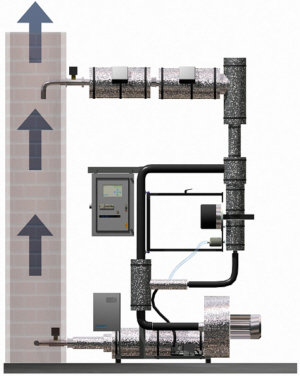 Figure 3: StackGuard measuring system including ring pipe